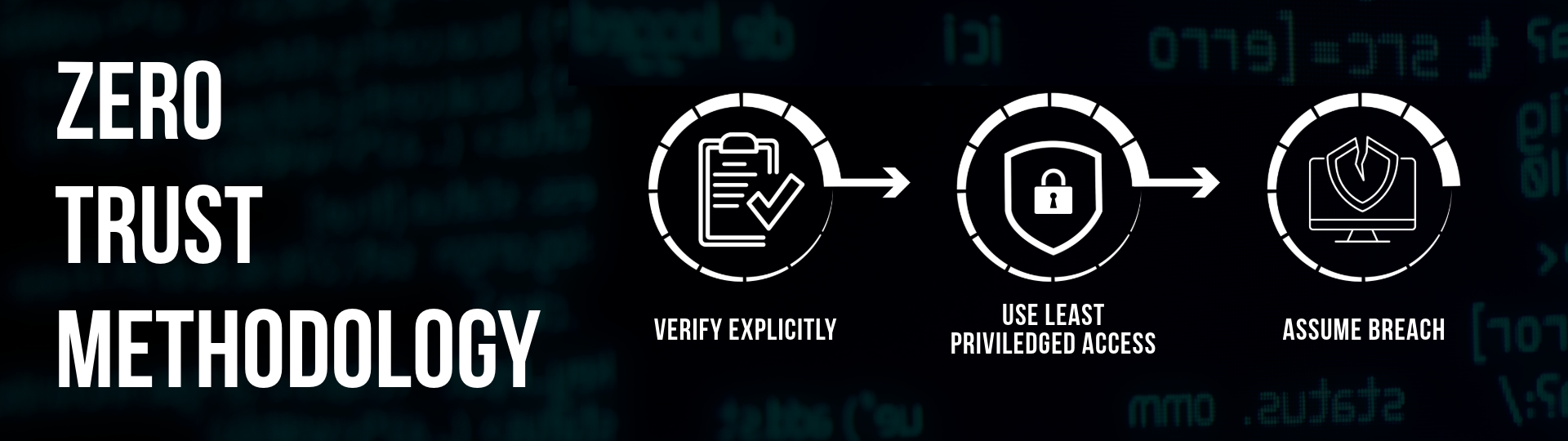 Defence in Depth: Zero Trust Methodology